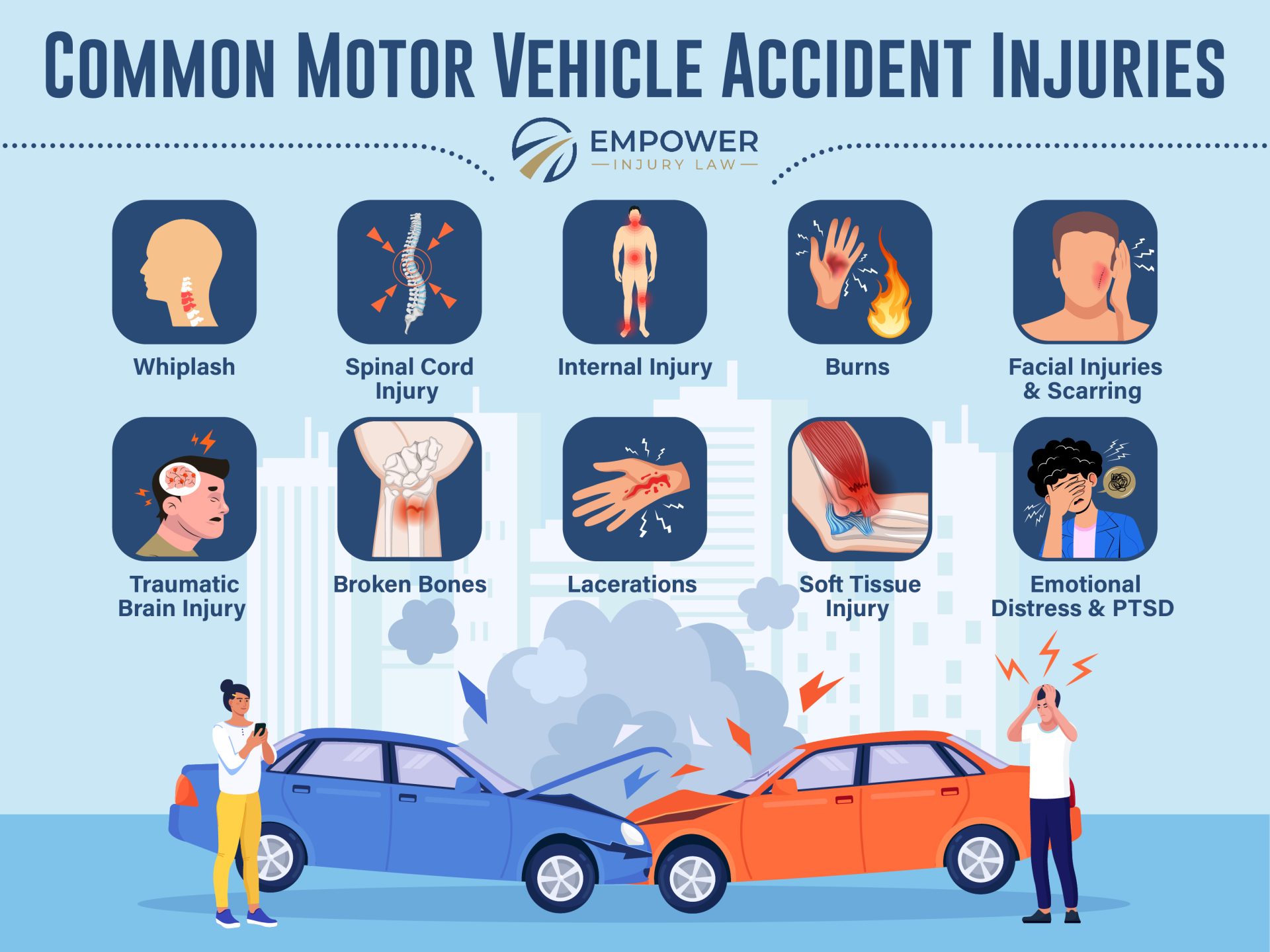 Infographic by Empower Injury Law illustrating common injuries after a Lawrence, KS motor vehicle accident.