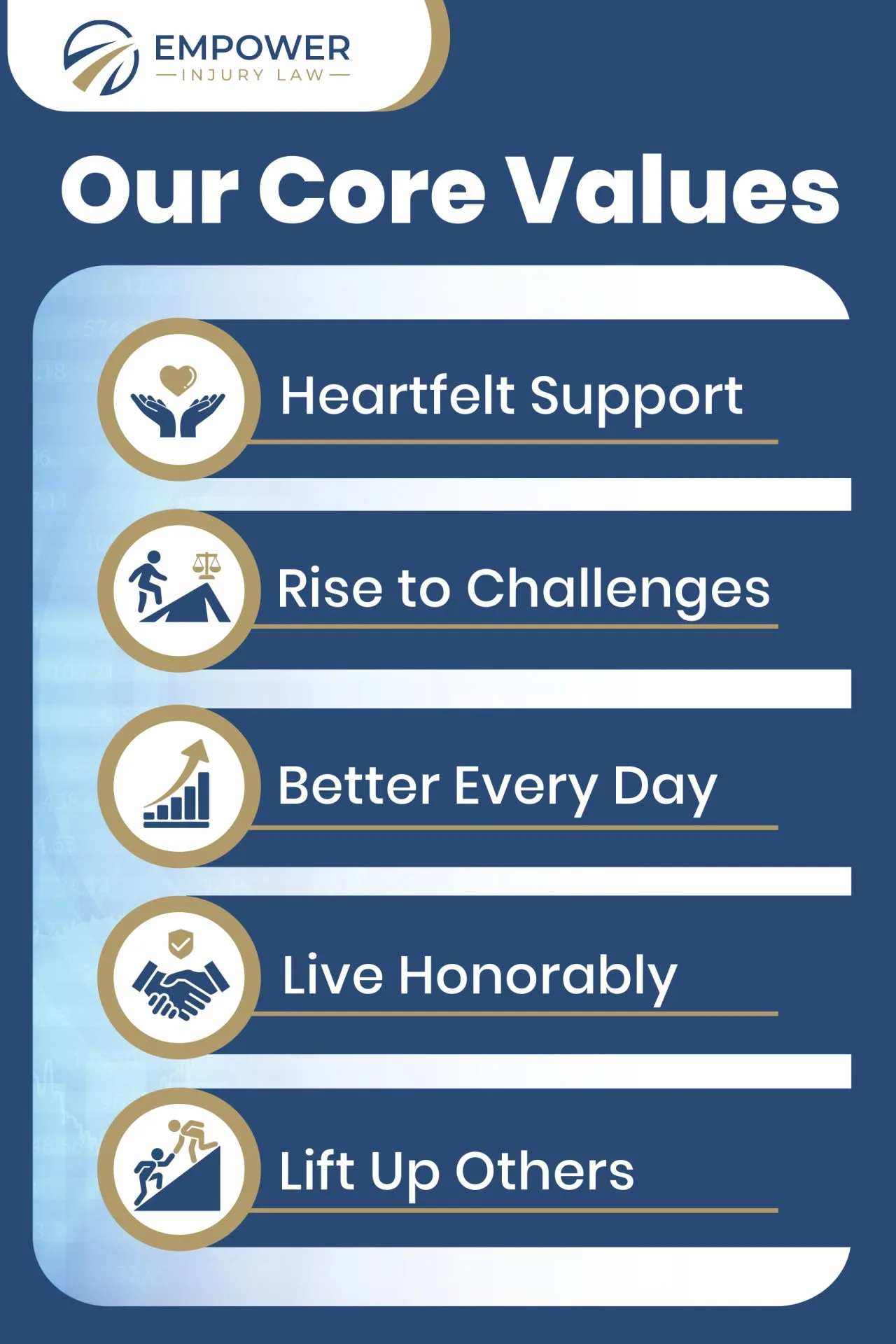 Empower Injury Law's five core values: support, challenges, growth, honor, and service.