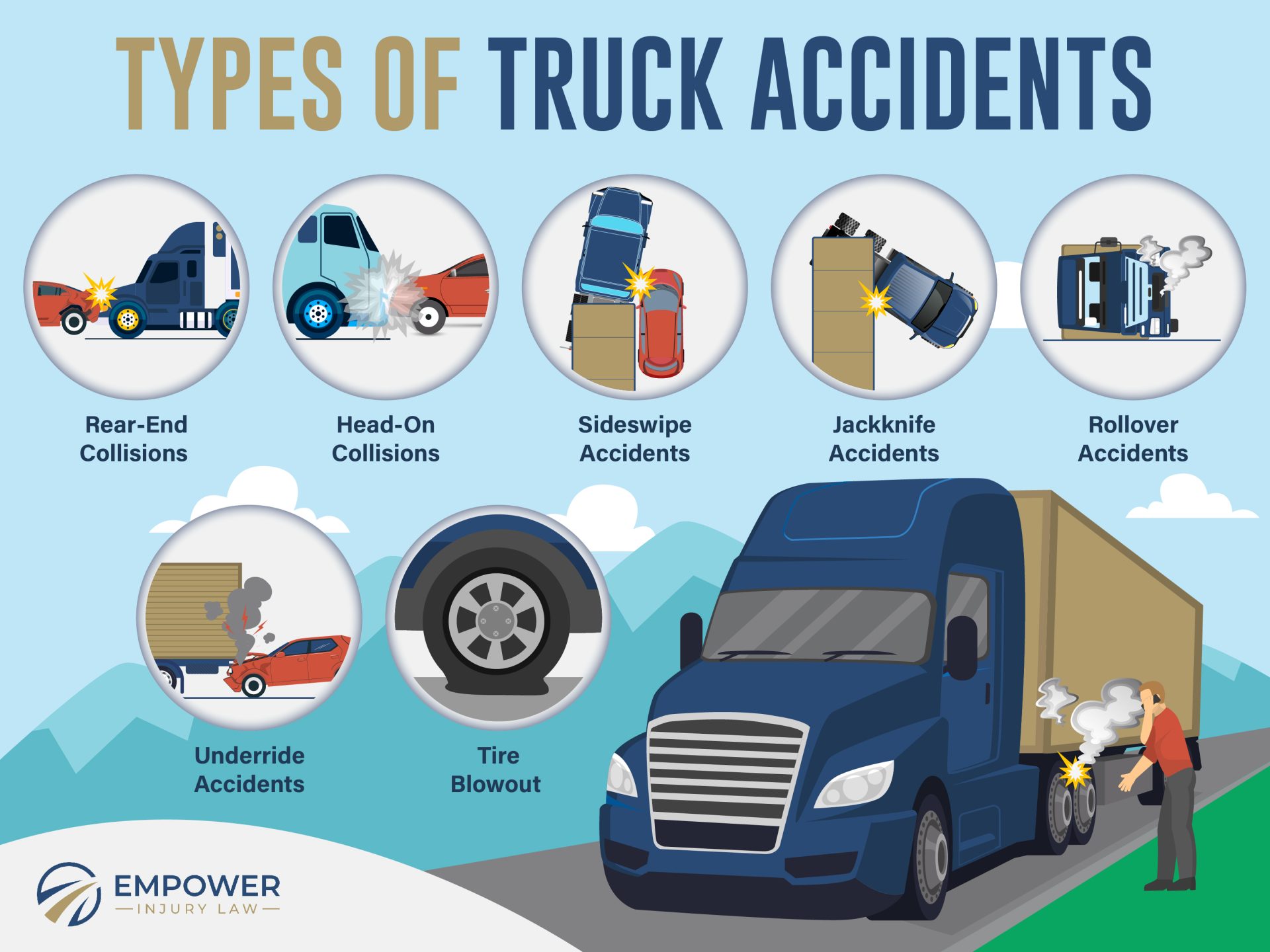 Types of truck accidents handled by a Lawrence KS truck accident lawyer - Empower Injury Law infographic