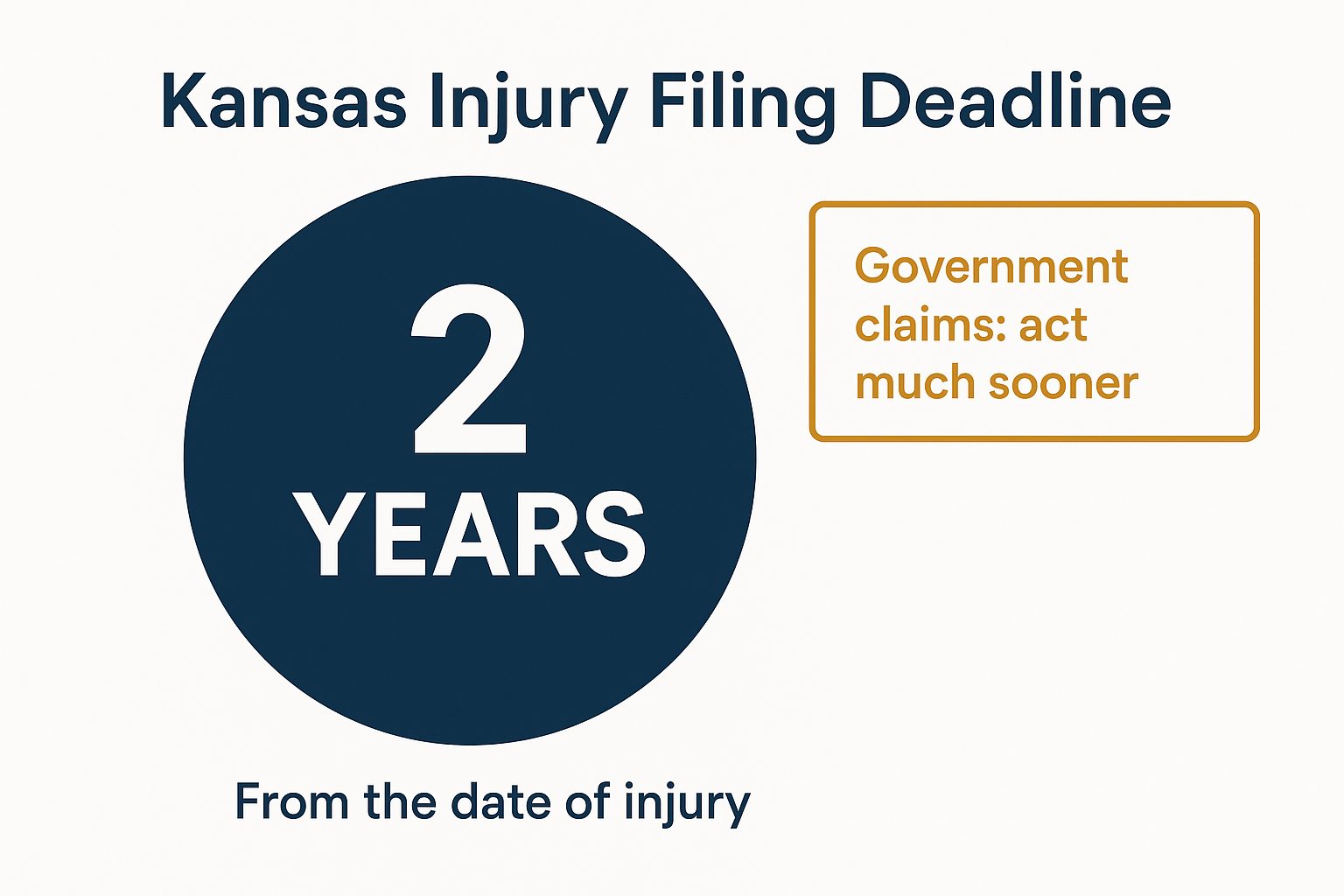Kansas Statute of Limitations for Personal Injury Claims
