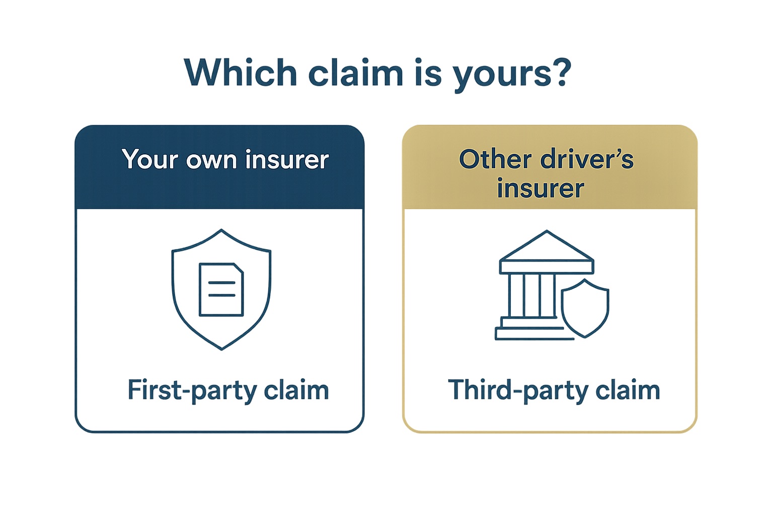 Missouri comparison graphic: a first-party claim involves your own insurer, while a third-party claim involves the other driver's insurer.
