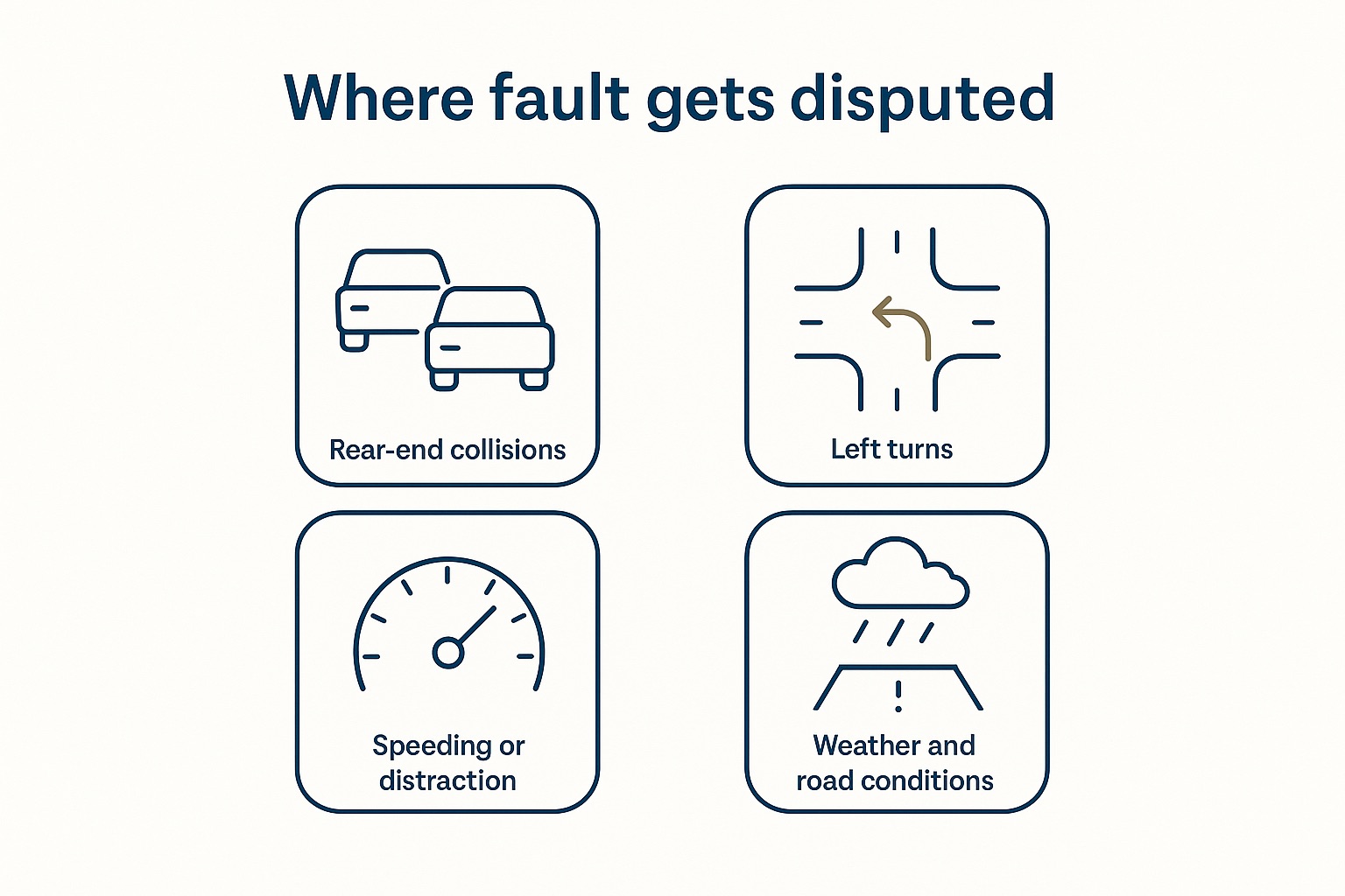 Four-tile graphic of car accident situations where fault is often disputed in Missouri: rear-end collisions, left turns and intersections, speeding or distraction, and weather and road conditions.