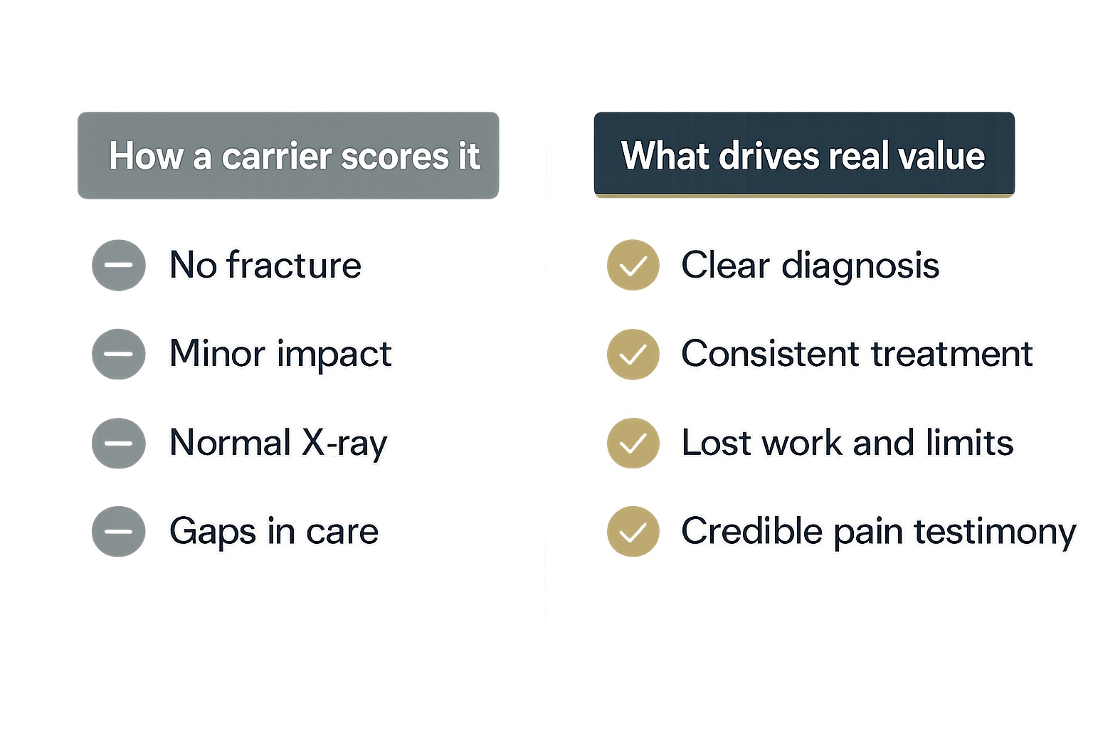 Whiplash and Soft-Tissue Injury Claims in Missouri