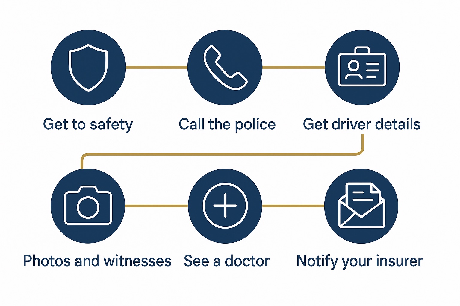 Hit by an Uninsured or Hit-and-Run Driver in Kansas: What to Do and Who Pays