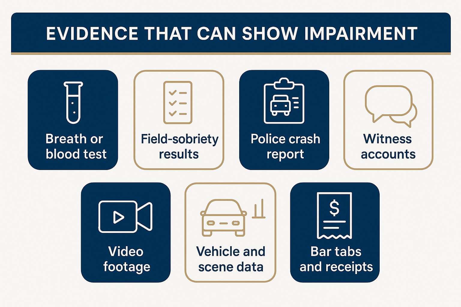 Grid of evidence types in a Missouri drunk-driving injury claim: breath or blood test, field-sobriety results, police report, witness accounts, video, vehicle data, and bar receipts.