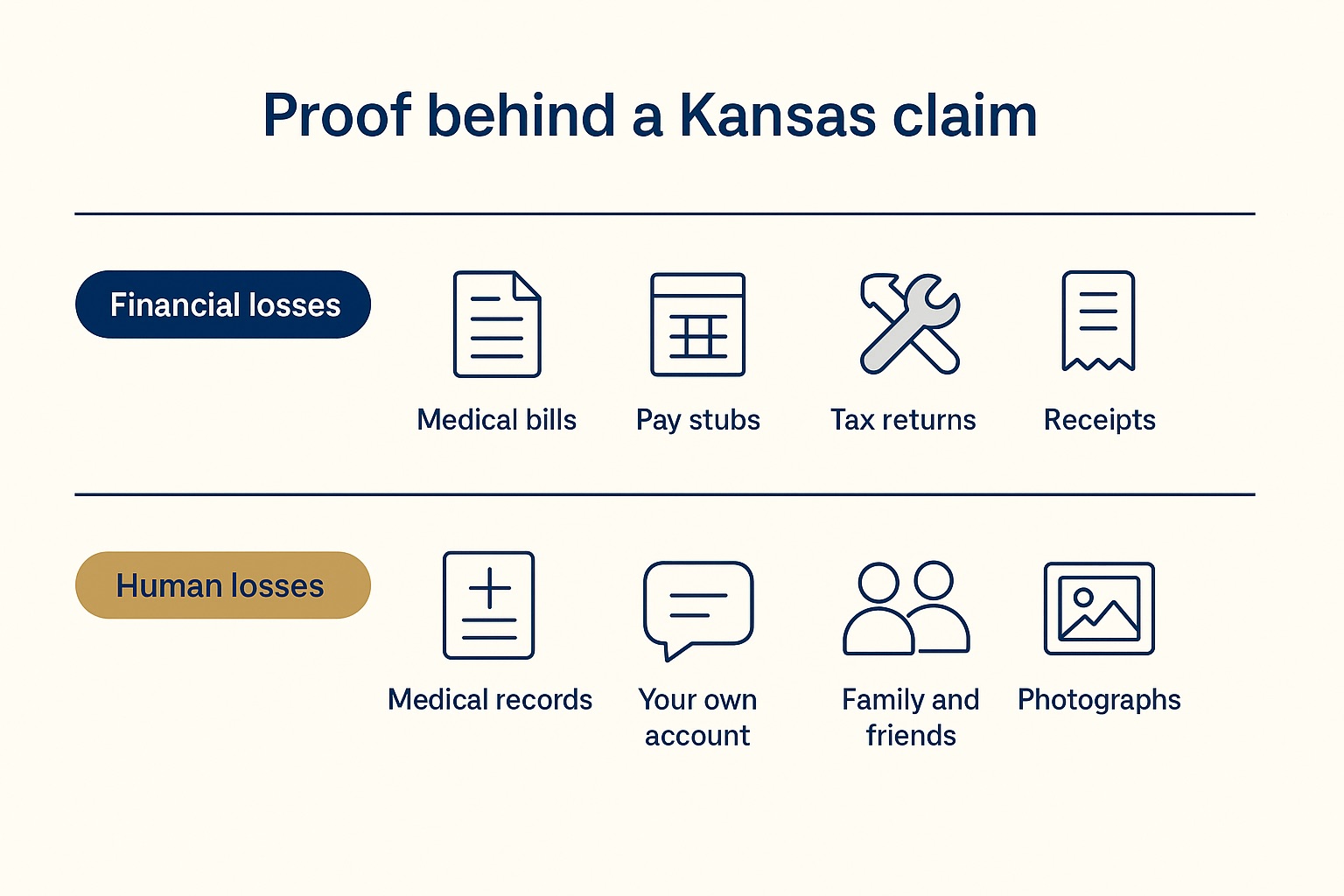 Graphic of records that document a Kansas injury claim: medical bills, pay stubs, tax returns, receipts, medical records, your own account, family and friends, photographs.