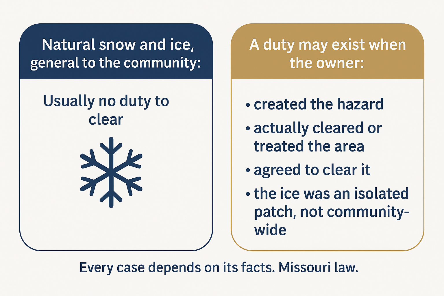 Who Is Liable for a Snow or Ice Slip-and-Fall in Missouri?